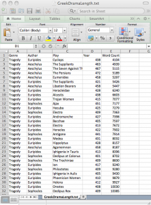 Image of Excel File Showing the Number of Words in Each Greek Tragedy
